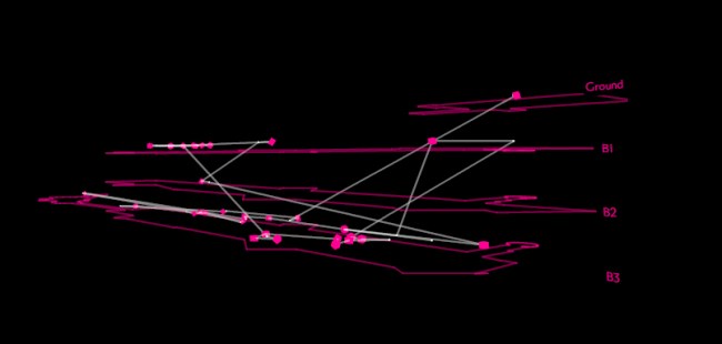 3d schematic from the O, showing the levels and nodes indicating art works visited, MONA
