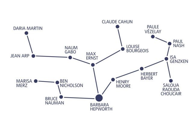 Constellation of artworks in the Hepworth display